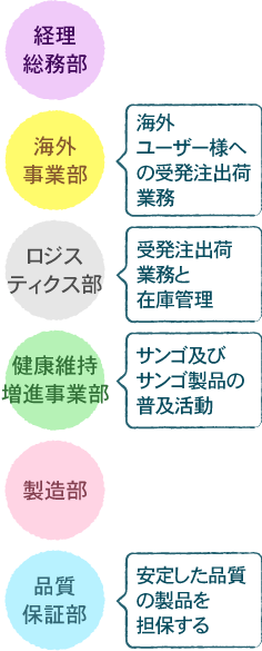 私たちが想いを込めて丹精に生産しています